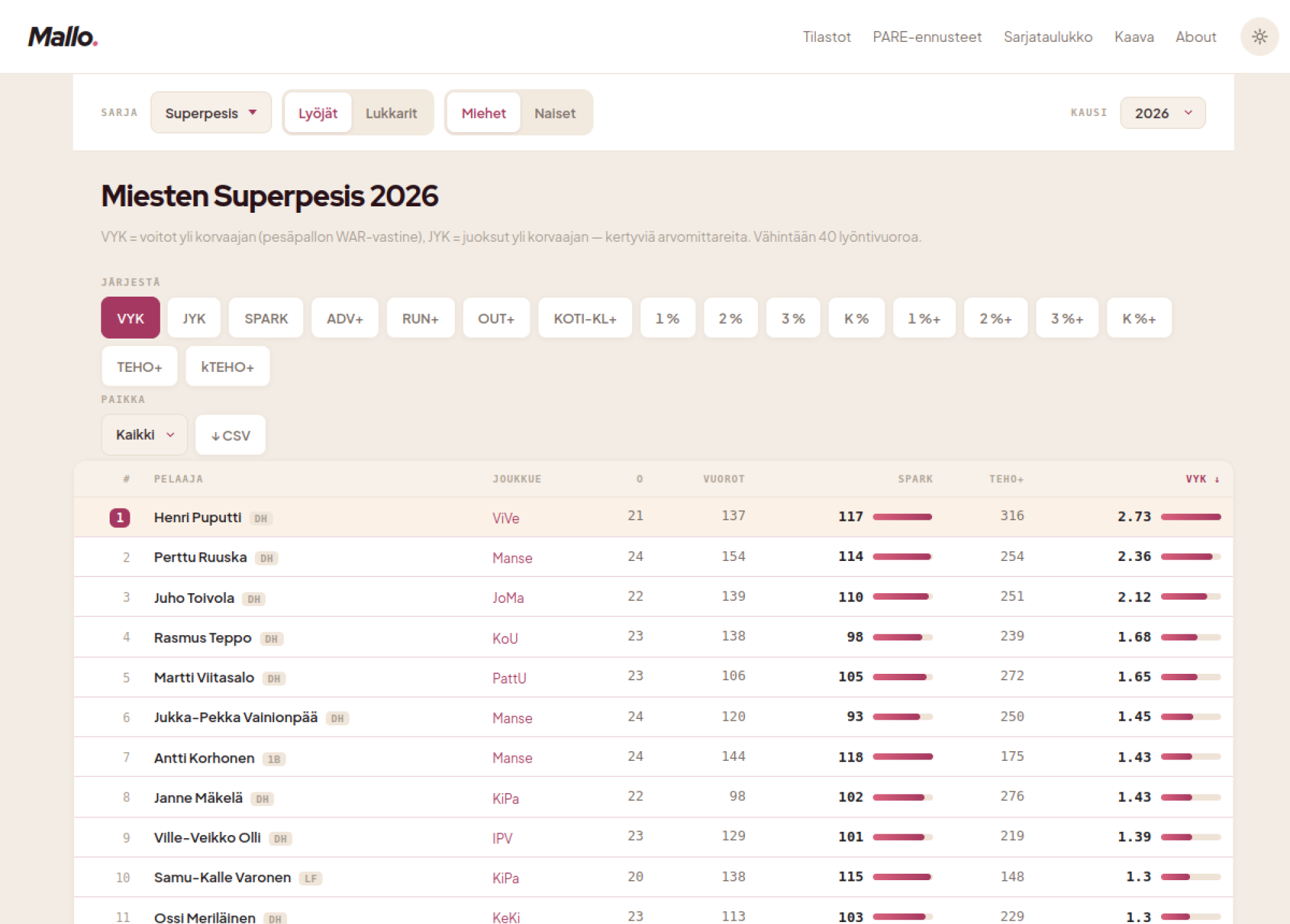 Screenshot of mallo.fi