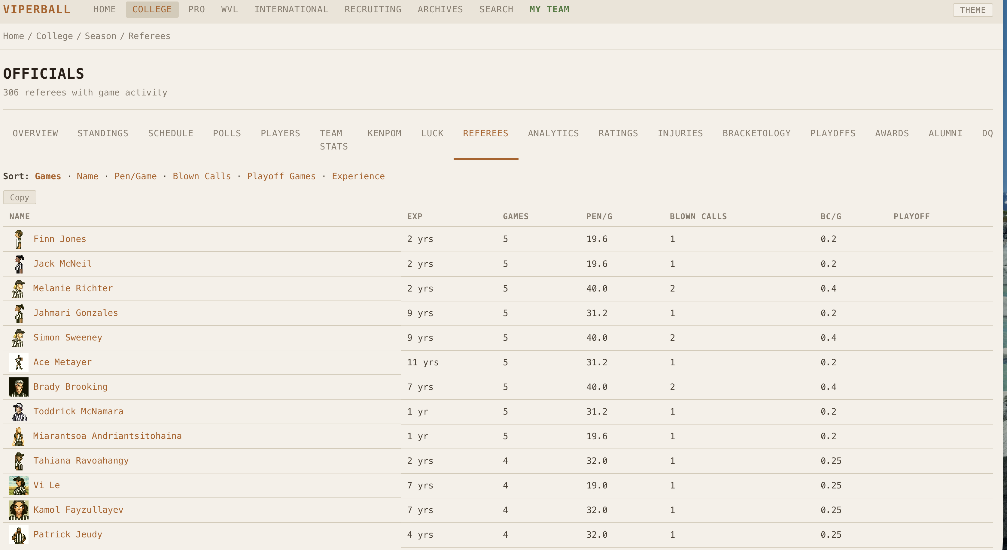 Viperball officials page listing 306 referees with avatar portraits, experience, games, and penalty stats