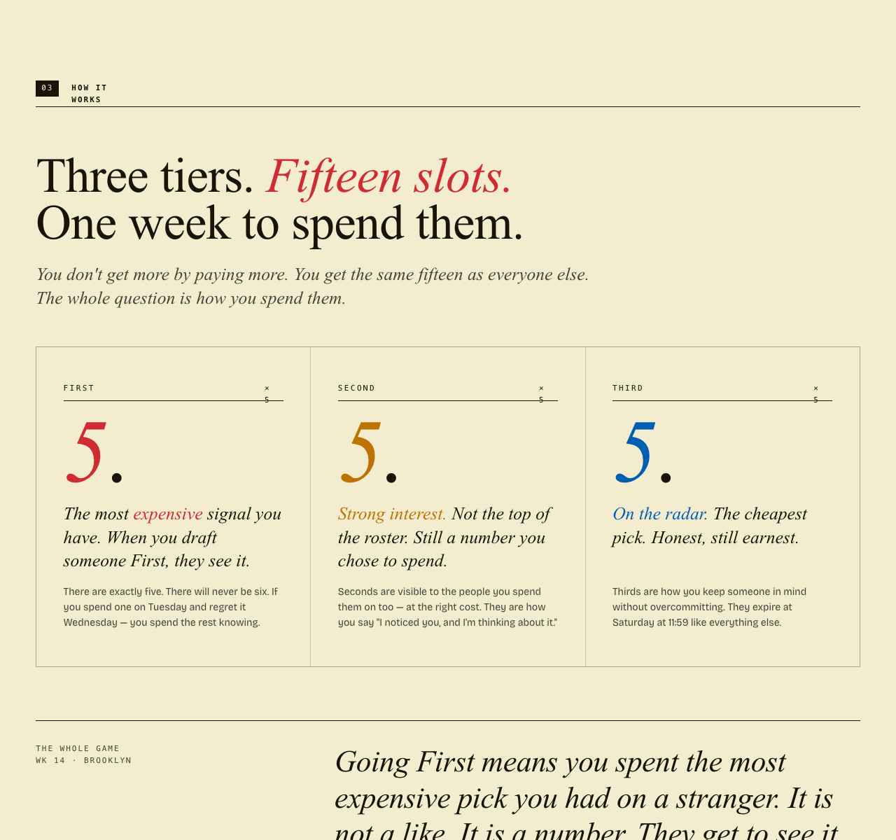 Three tiers, fifteen slots, one week — laid out as three columns of five