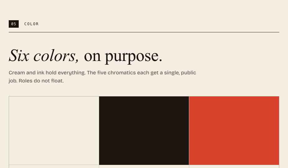 Color specimen page from the brand bible — Six colors, on purpose