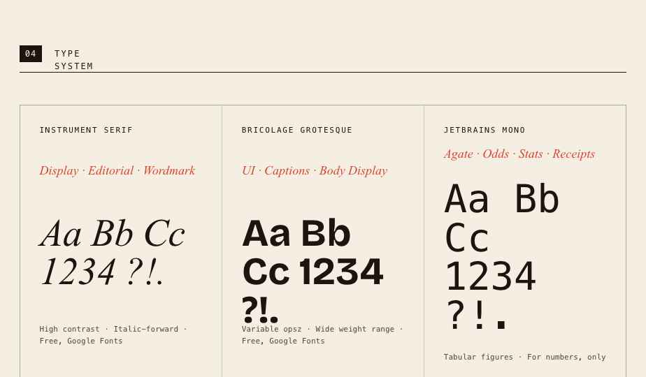 Type specimen page — Instrument Serif, Bricolage Grotesque, JetBrains Mono