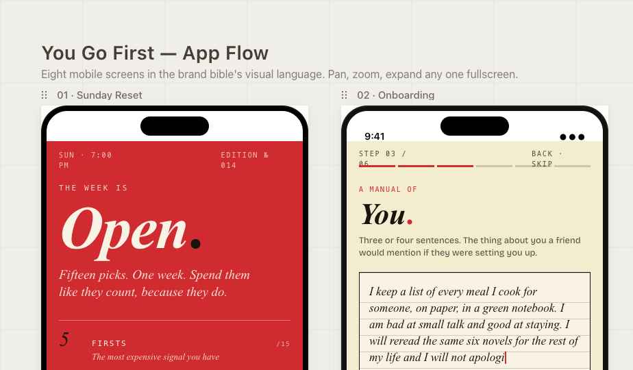 App Flow — eight mobile screens covering one week, from Sunday Reset to Onboarding